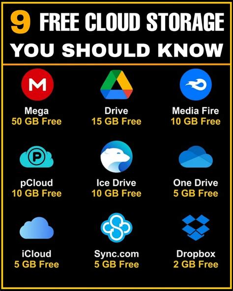 cloud storage with most free space reddit